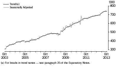 Graph: SHORT-TERM RESIDENT DEPARTURES, Australia