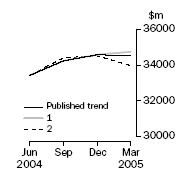 Graph: What If Company gross operating profits (Current prices)