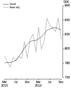 Resident departures, Short-term