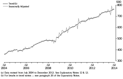 Grap: short-term resident departures, last 10 years