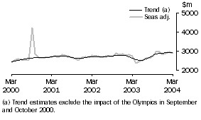 Graph: credit_graph_Servs cr grph