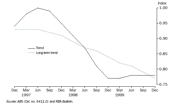 Graph: Trade Factor