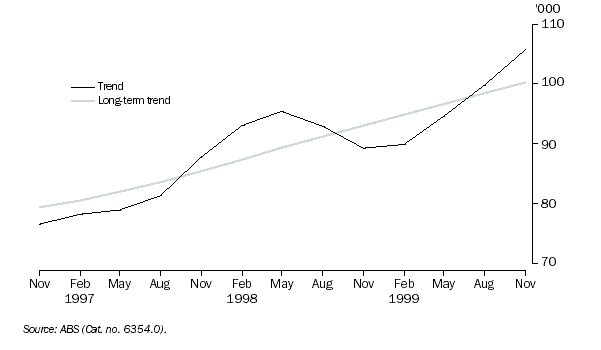 Graph: Job Vacancies