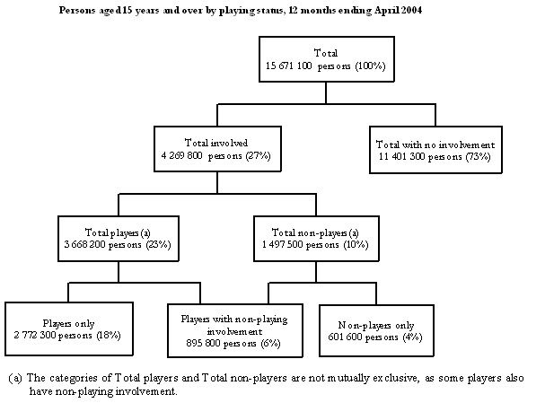 Diagram: INTRODUCTION