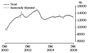 Graph: Non-banks