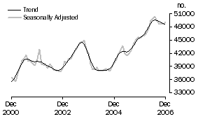 Graph: Banks