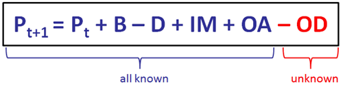 Image: Adaptation of component method equation