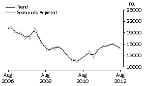 Graph: Refinancing