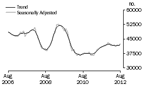 Graph: Banks