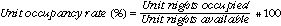 Equation: Unit occupancy rate