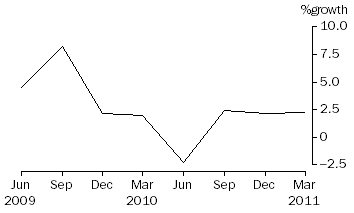 Graph: Total Consolidated Assets