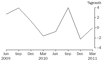 Graph: Friendly societies