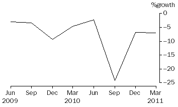 Graph: Cash management trusts