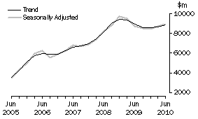 Graph: Mining