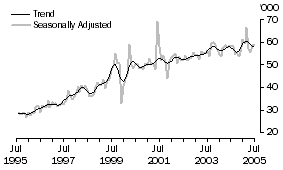 Graph: United Kingdom