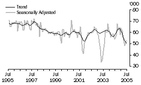 Graph: Japan