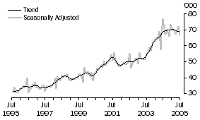 Graph: New Zealand