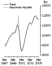 Graph: Value of work done Volume terms