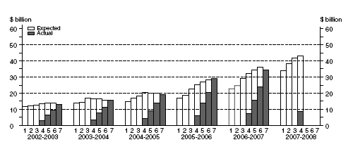 Graph: Building and Structures