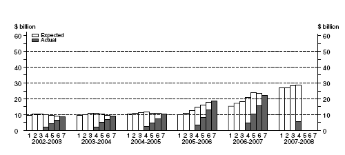 Graph: Mining