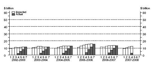 Graph: Manufacturing