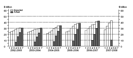 Graph: Other Selected Industries