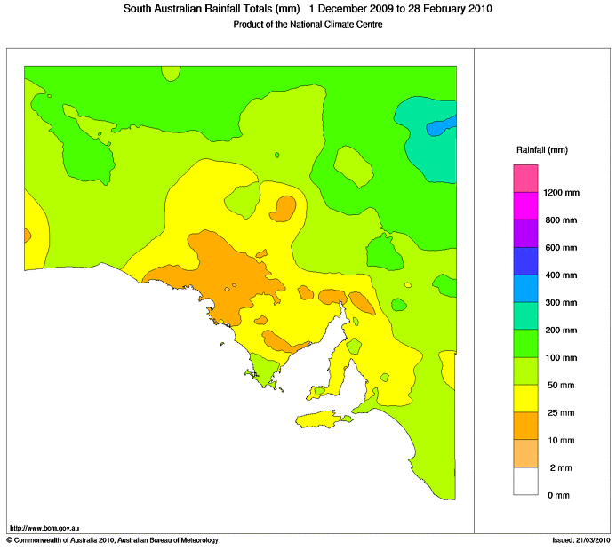 Diagram: Rainfall