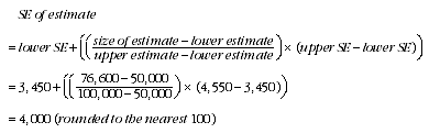 Equation: Calculation of standard errors