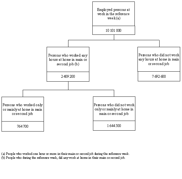 Diagram: Diagram Conceptual framework