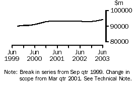 graph: Inventories