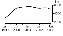 Graph: Mining, company gross operating profits