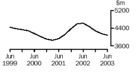 Graph: Mining, Inventories