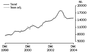 Graph: Refinancing commitments