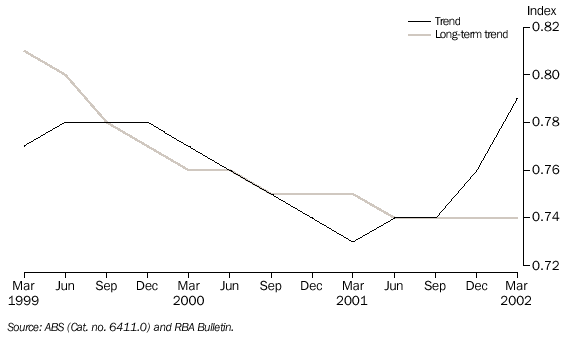 GRAPH - 5. TRADE FACTOR