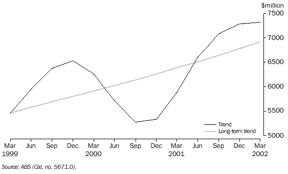 GRAPH - 7. SECURED HOUSING FINANCE COMMITMENTS