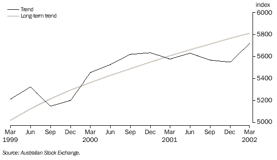 GRAPH - 9. ALL INDUSTRIALS INDEX