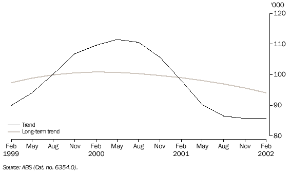 GRAPH - 8. JOB VACANCIES