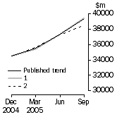 Graph: Graph - What If Company gross operating profits (current prices)