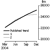 Graph: Graph - What If Company gross operating profits (current prices)