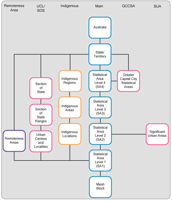 Diagram: The overall ABS structures of the ASGS