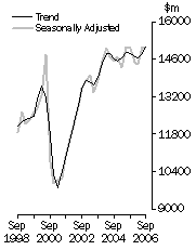 Graph: Value of work done, Volume terms