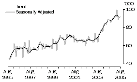 Graph: New Zealand