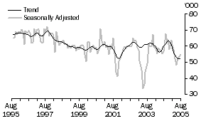 Graph: Japan