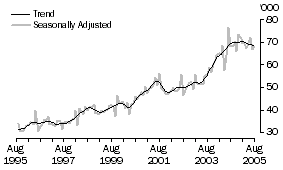 Graph: New Zealand