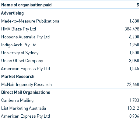 Image: Table 8.1: Advertising and Market Research Paid by, or on behalf of, the ABS, to value of $1,500 or more – 2004–05