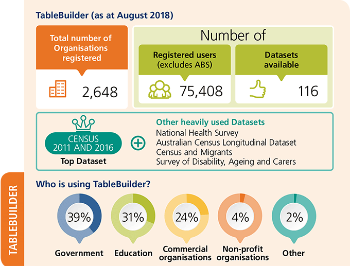 TableBuilder usage infographic