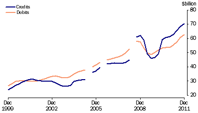 Graph: Goods, (from Table 2.1) Trend