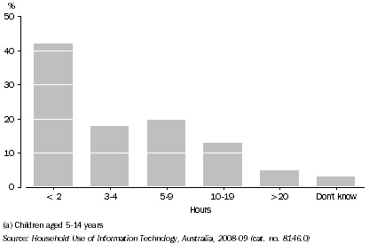 Graph: CHILDREN'S USE OF THE INTERNET(a), Usual weekly hours of internet use at home—South Australia - April 2009