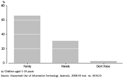 Graph: CHILDREN'S USE OF MOBILE PHONES(a), Mobile used more to contact family or friends—South Australia, April 2009