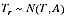 Diagram: A2.2